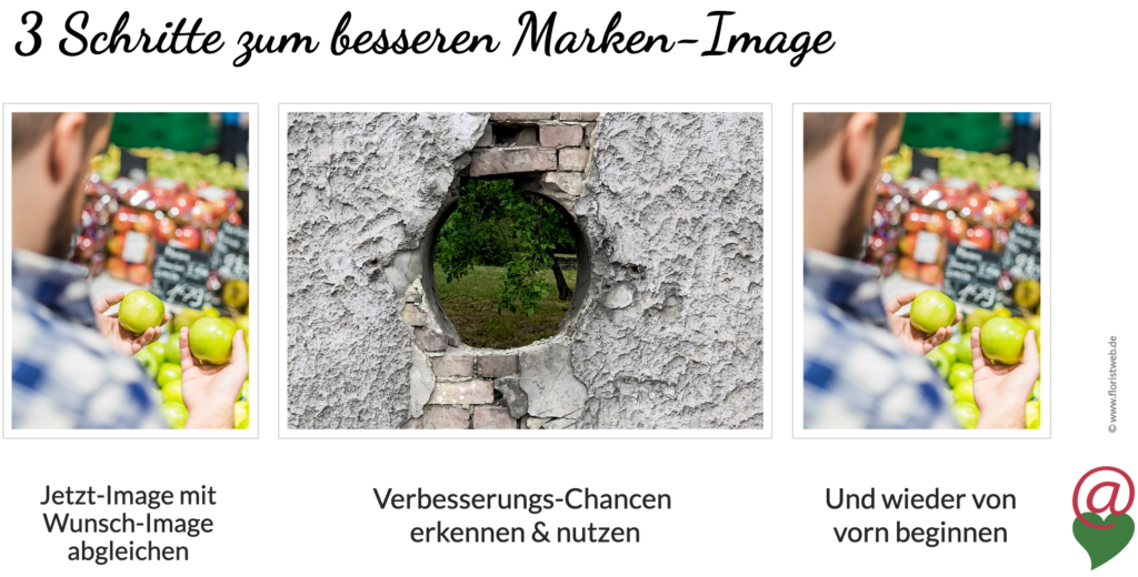 3 Schritte Zum Besseren Markenimage